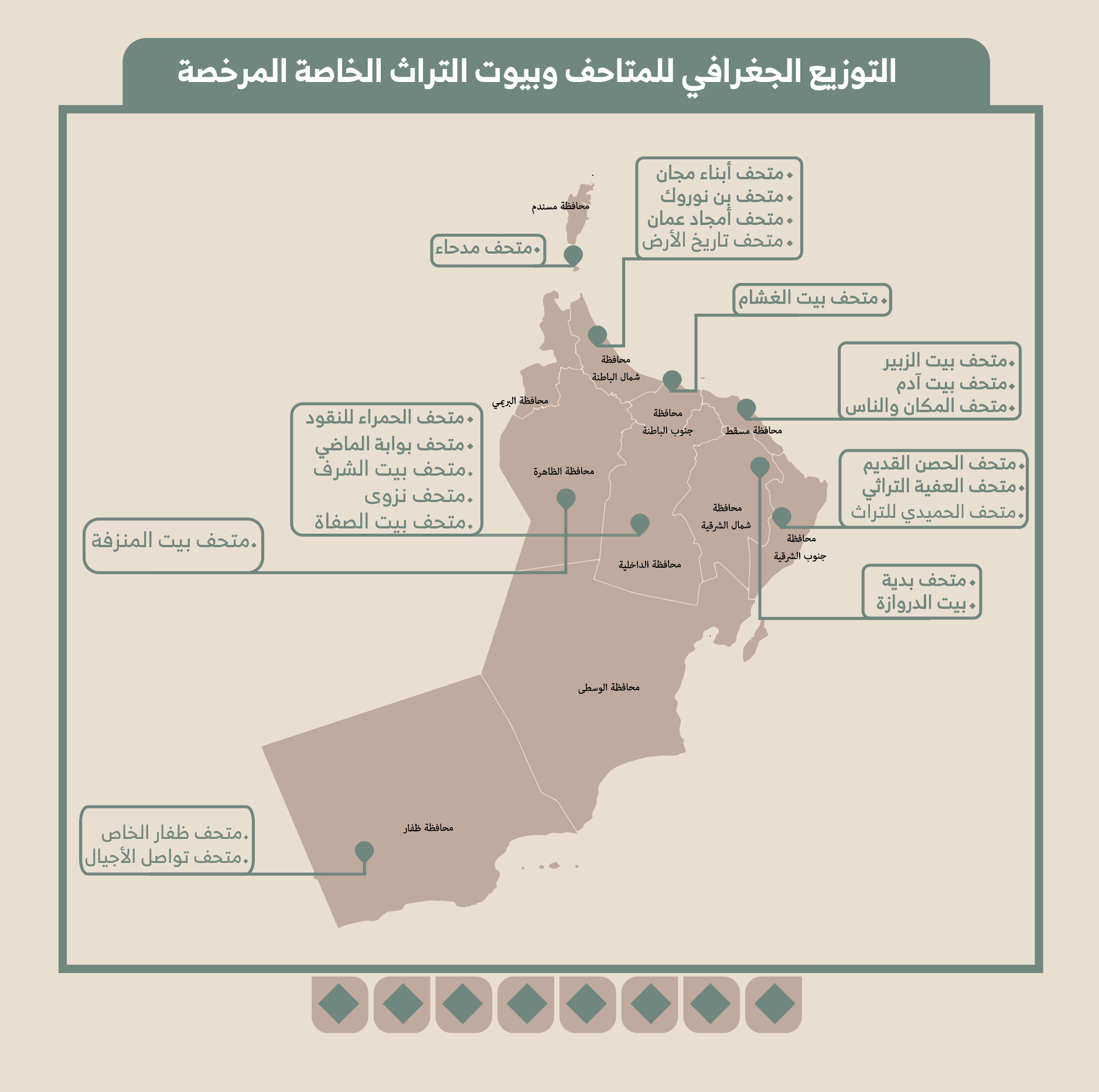 Image for المتاحف الخاصة 