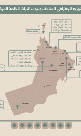 المتاحف الخاصة 